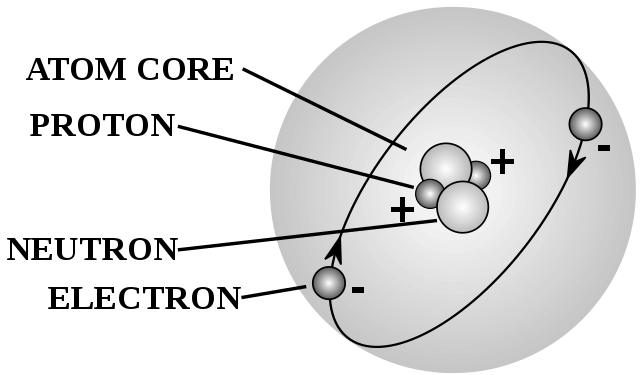 atom structure you know what blog