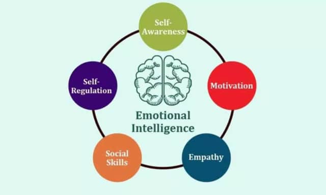 Emotional Intelligence