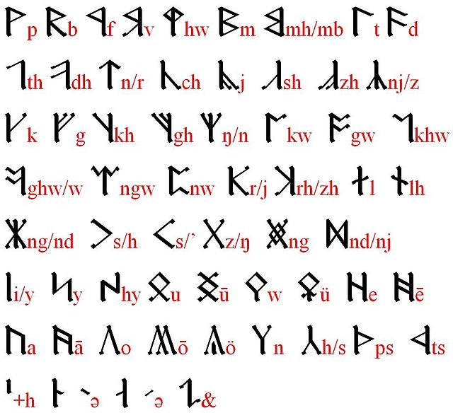 cirth alphabet